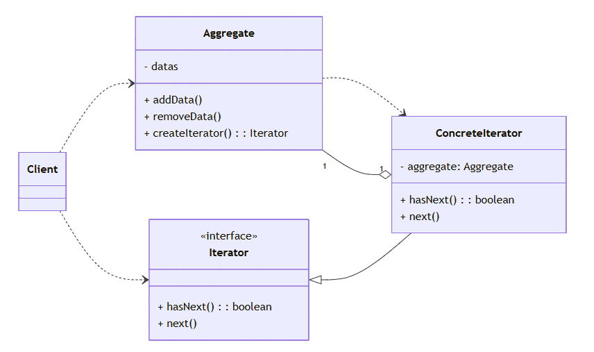Design Patterns Image