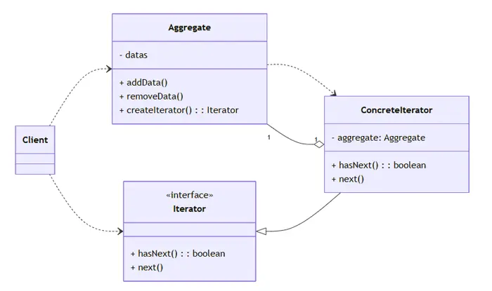 Design Patterns Image
